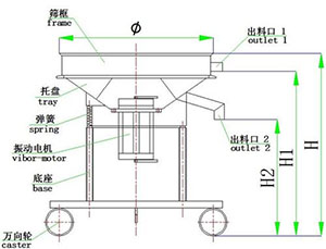 高频筛结构图