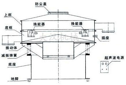 超声波旋振筛结构图