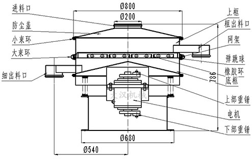 800mm单层旋振筛结构图