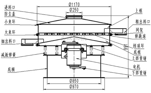 1200mm旋振筛单层结构图