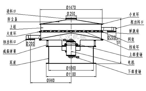 1500mm旋振筛结构图