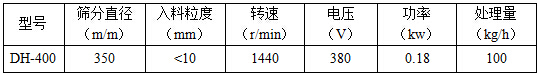 400型单层旋振筛参数