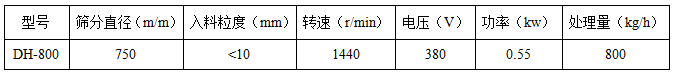 粉煤灰旋振筛技术参数