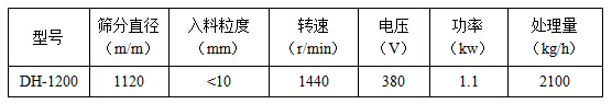 1200型旋振筛技术参数