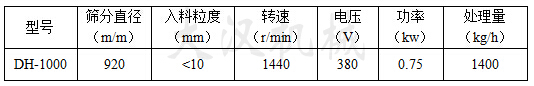 1000型旋振筛参数