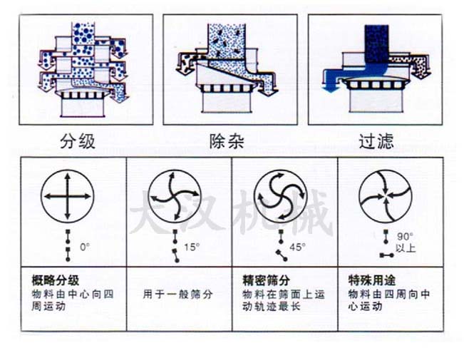 振动筛电机调整结构图