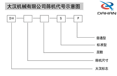 旋振筛型号