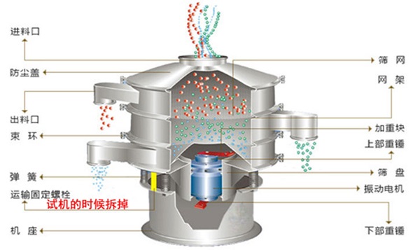 氧化铜粉旋振筛结构