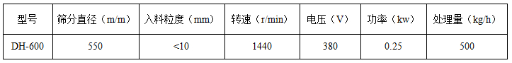 氧化铜粉旋振筛技术参数