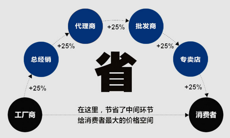 旋振筛厂家大汉机械