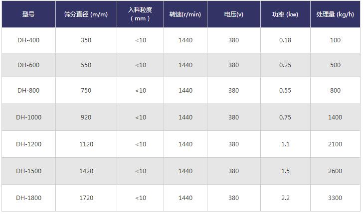 带料斗旋振筛技术参数