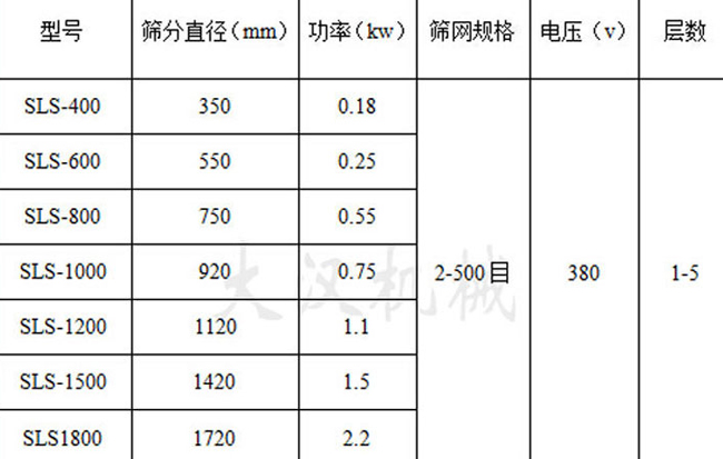 塑料旋振筛参数