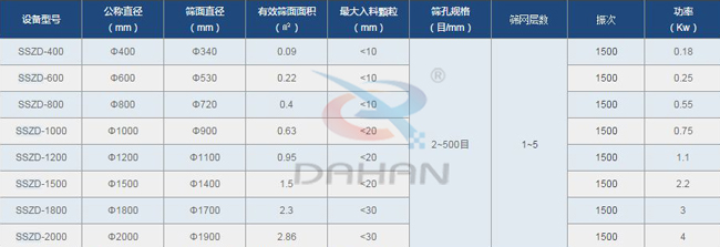 面粉旋振筛技术参数