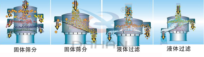 豆奶粉旋振筛工作原理