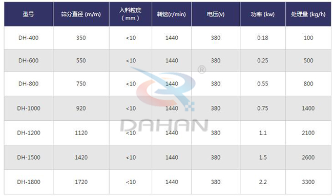 豆奶粉不锈钢旋振筛技术参数