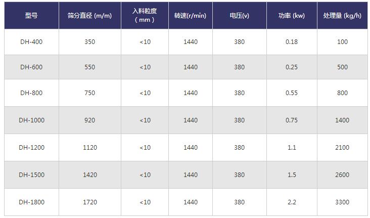 振动筛粉机技术参数