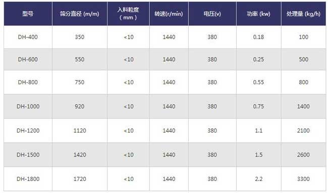 振动筛技术参数